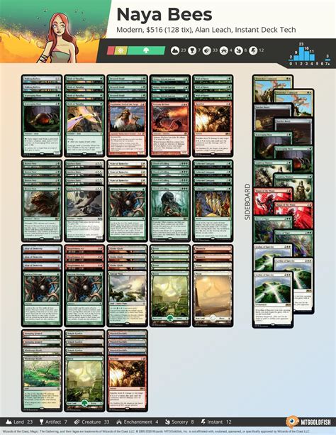 mtg goldfish standard.